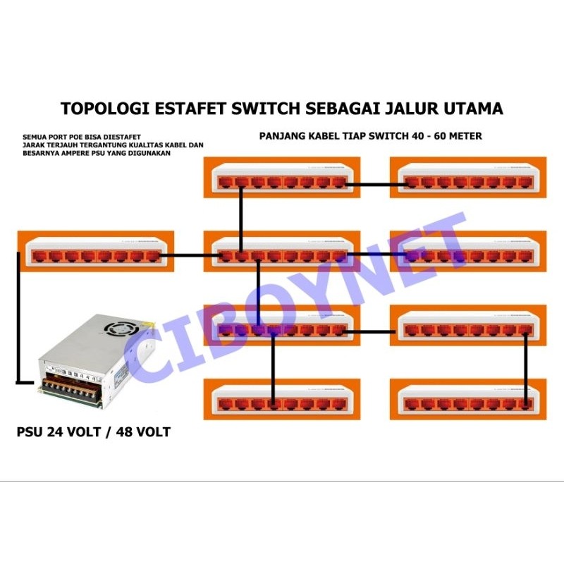 switch HSAirPo  modif POE in/out 5-30volt