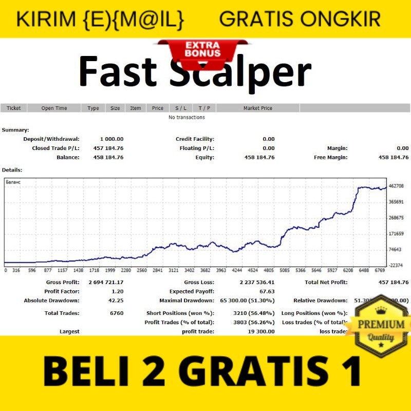 Forex Robot Fast Scalper