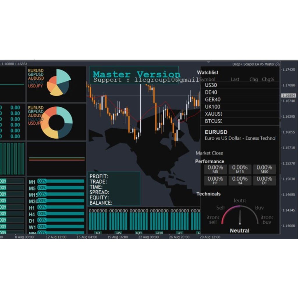 Forex Robot MT4 Deep Scalper EA V5 (Master Version)