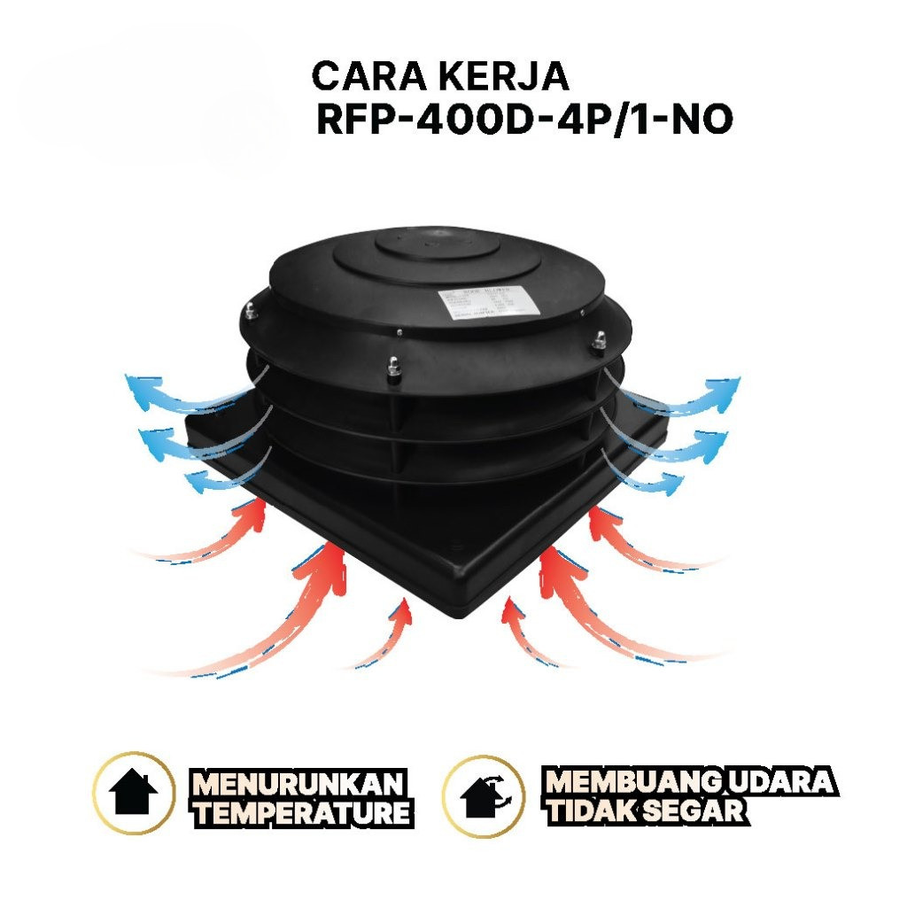 Exhaust Fan Plastic 16 Inch 220V Kipas Blower Exhaust Ventilasi Atap 16" Inch Ventilator Pabrik Guda