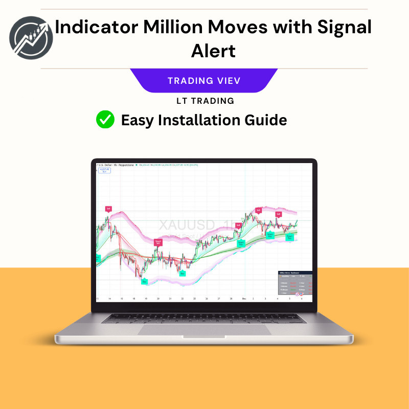 [Trading View] Indicator Million Moves with signal alert