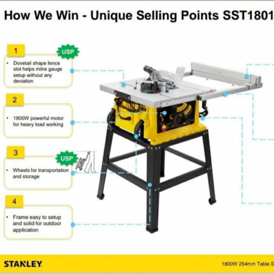 mesin Table saw Premium Stanley | L1
