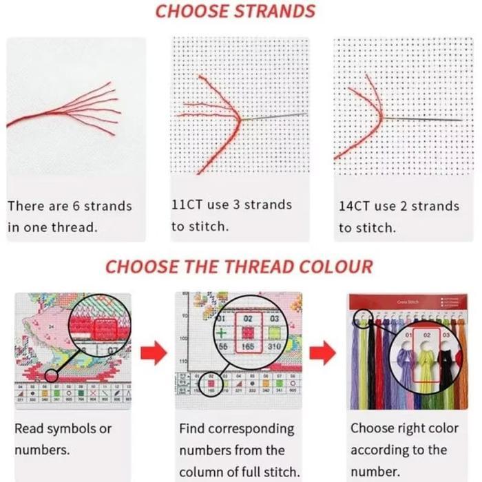 Set Lengkap Cross Stitch 11CT 14CT / Kristik paket lengkap, Kristik modern paket Lengkap Kristik uku