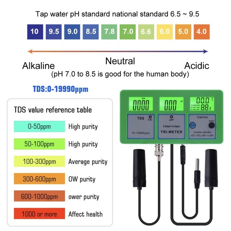 Monitor Kualitas Air 4 in 1 Digital pH TDS Suhu Kelembaban Tester Kolam Aquarium Real Time TPH01642