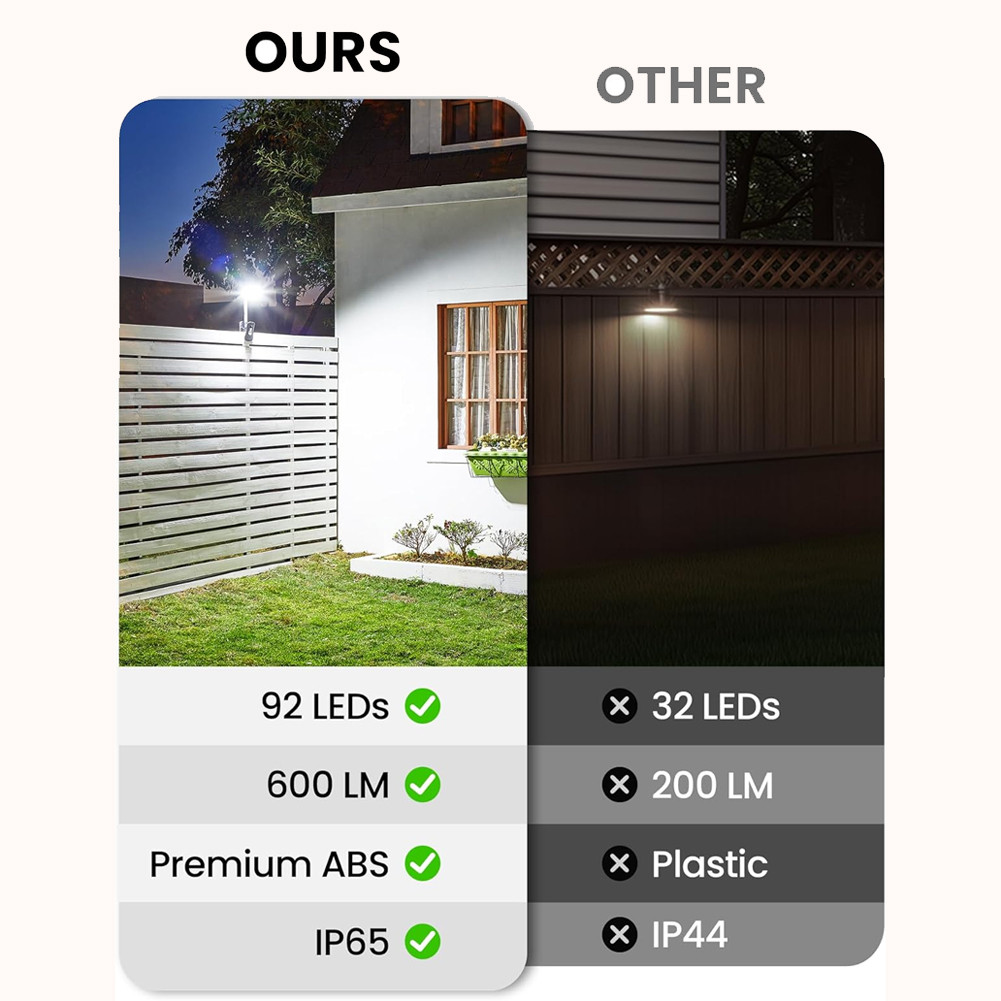 Lampu Dinding Tenaga Surya Lampu Banjir Tenaga Surya Sensor Gerak Nyala/Mati Otomatis Lampu Pagar Su