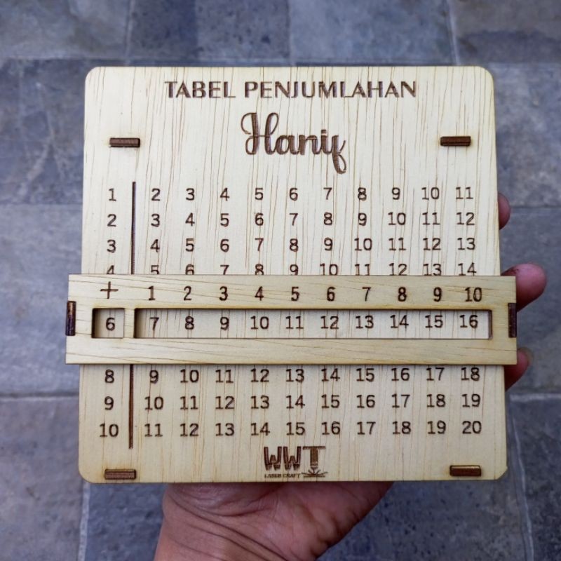 Tabel Penjumlahan Tabel Pembagian Kayu