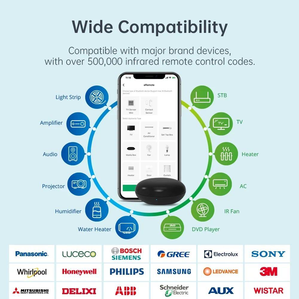 LinknLink eRemote IR Blaster - WiFi Smart Universal Remote for TV, AC & STB, Works with Home Assista