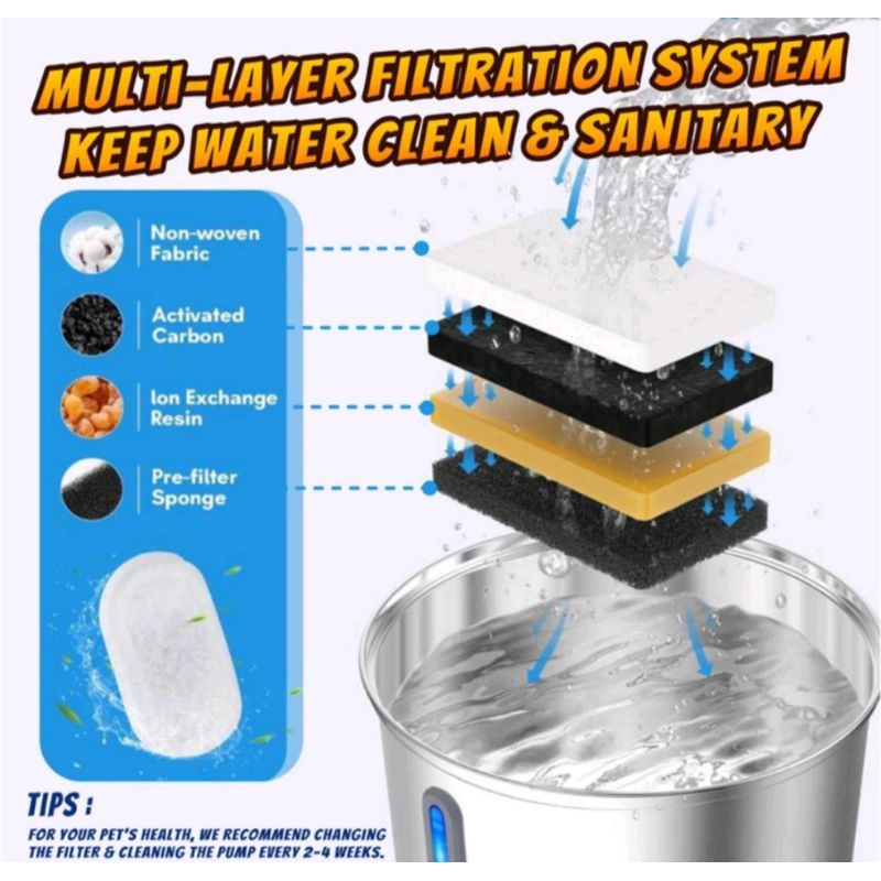 Catpow Filter Water Fountain Stainless Steel / Filter Air Minum Kucing Anjing