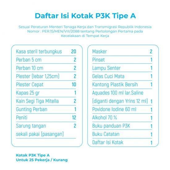 Isi Kotak Obat P3K Type A ( Untuk 25 Pekerja ) Isi P3K TYPE A [Terlaris]