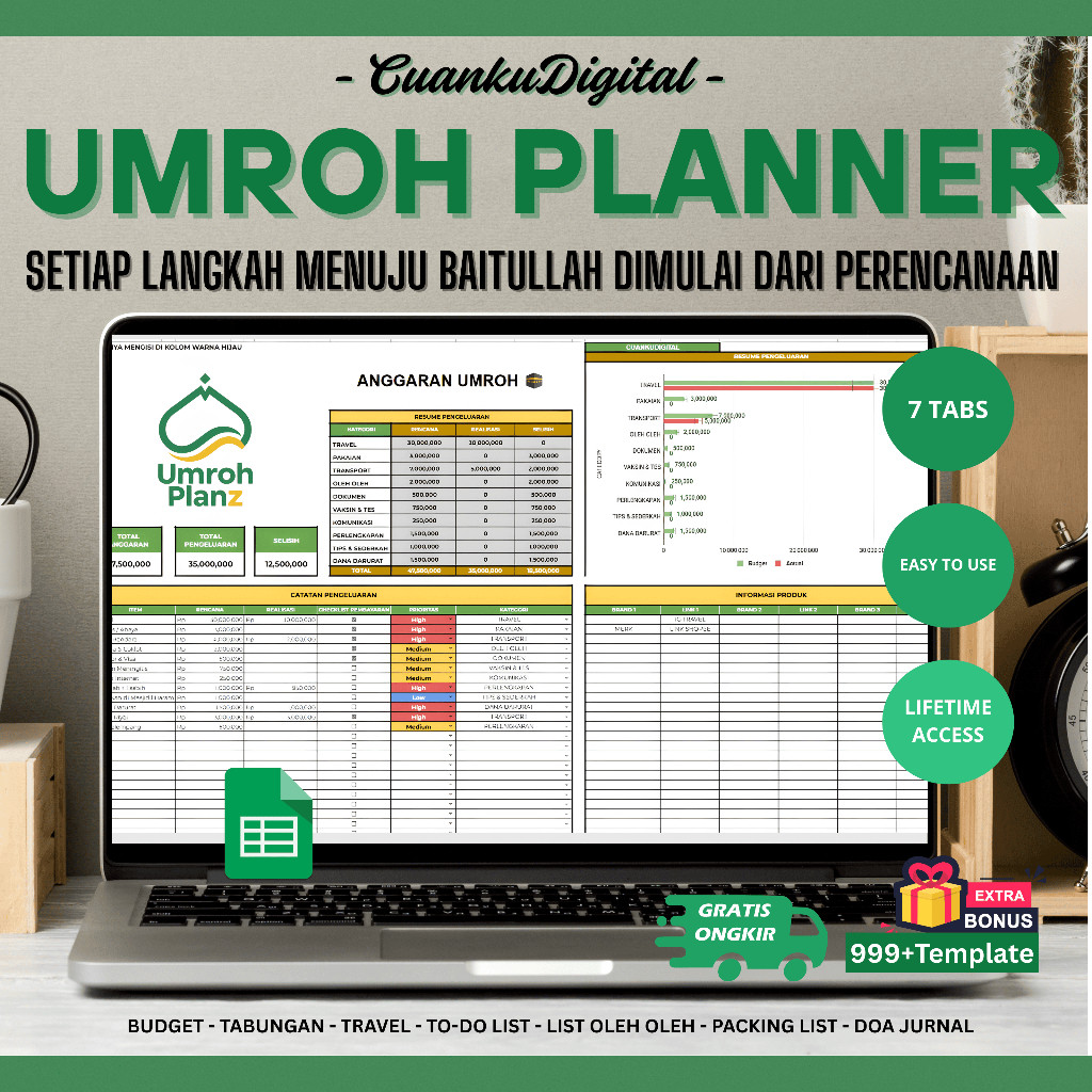 Template Spreadsheet Umroh Planner Google Sheets Perencanaan Ibadah Umroh Lengkap Dari Sekarang