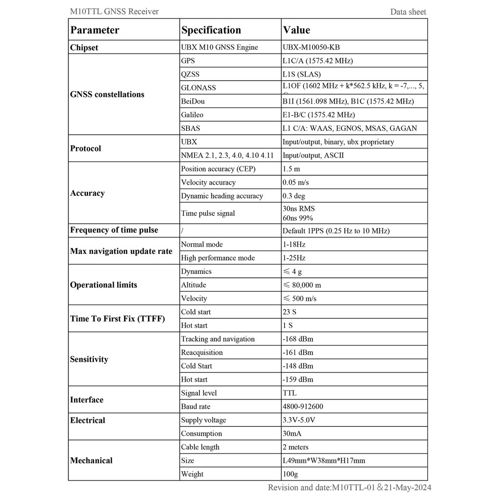 QUESCAN M10 Smart GPS GNSS Receiver GPS Galileo GLONASS BeiDou QZSS SBAS Antenna Module NTP GPS 1PPS