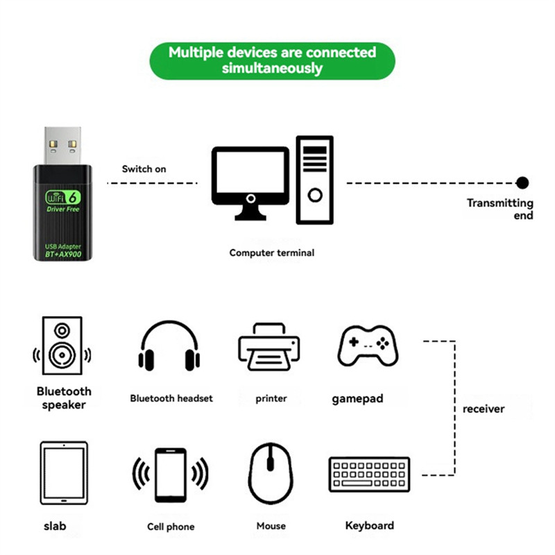 Well MadeUSB Wifi 6 Bluetooth 54 Adapter Wifi 6 Bluetooth 54 Wireless Network Card USB Wifi 6 Adapte