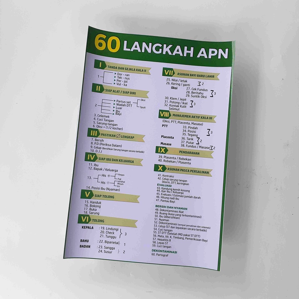 Hasil Cetak Baik, Poster Kebidanan - 60 Langkah APN - Teks Tidak Buram, Poster Bidan
