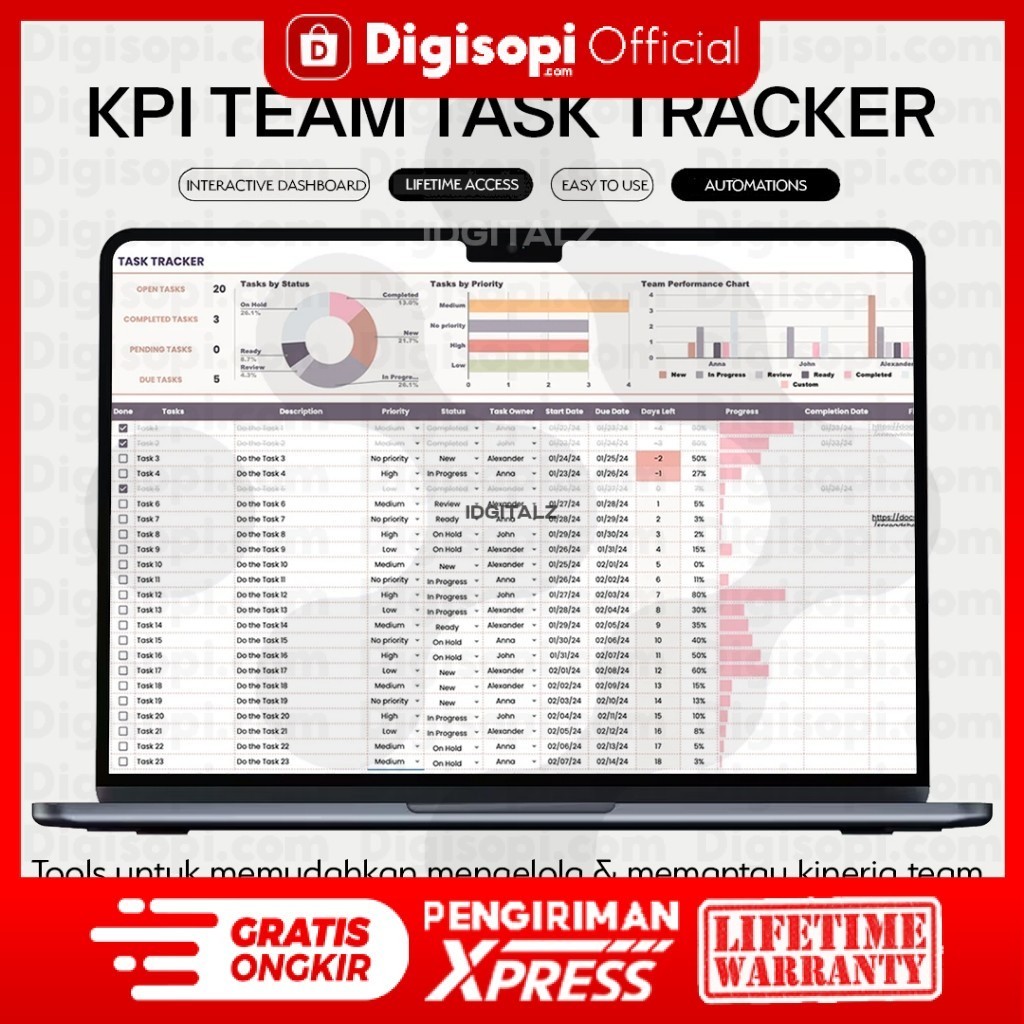 KPI Team Task Tracker - Template Spreadsheet Tracking Pekerjaan Tim Karyawan Project Management - Bi