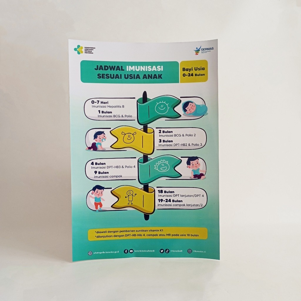 Poster Jadwal Imunisasi Anak/ Poster Imunisasi/ Poster Imunisasi Bayi 0-24 Bulan