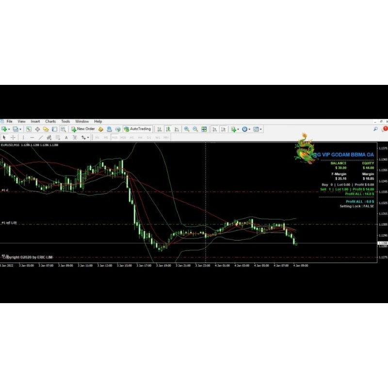 Robot Trading / EA BBMA OA versi OneShoot & Averaging (+ Plat PGC)