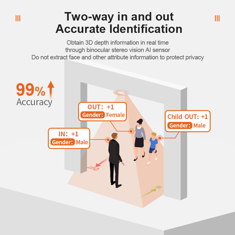 visitor counter device FOORIR Birectional Shop visitor Counting System automatic people counter