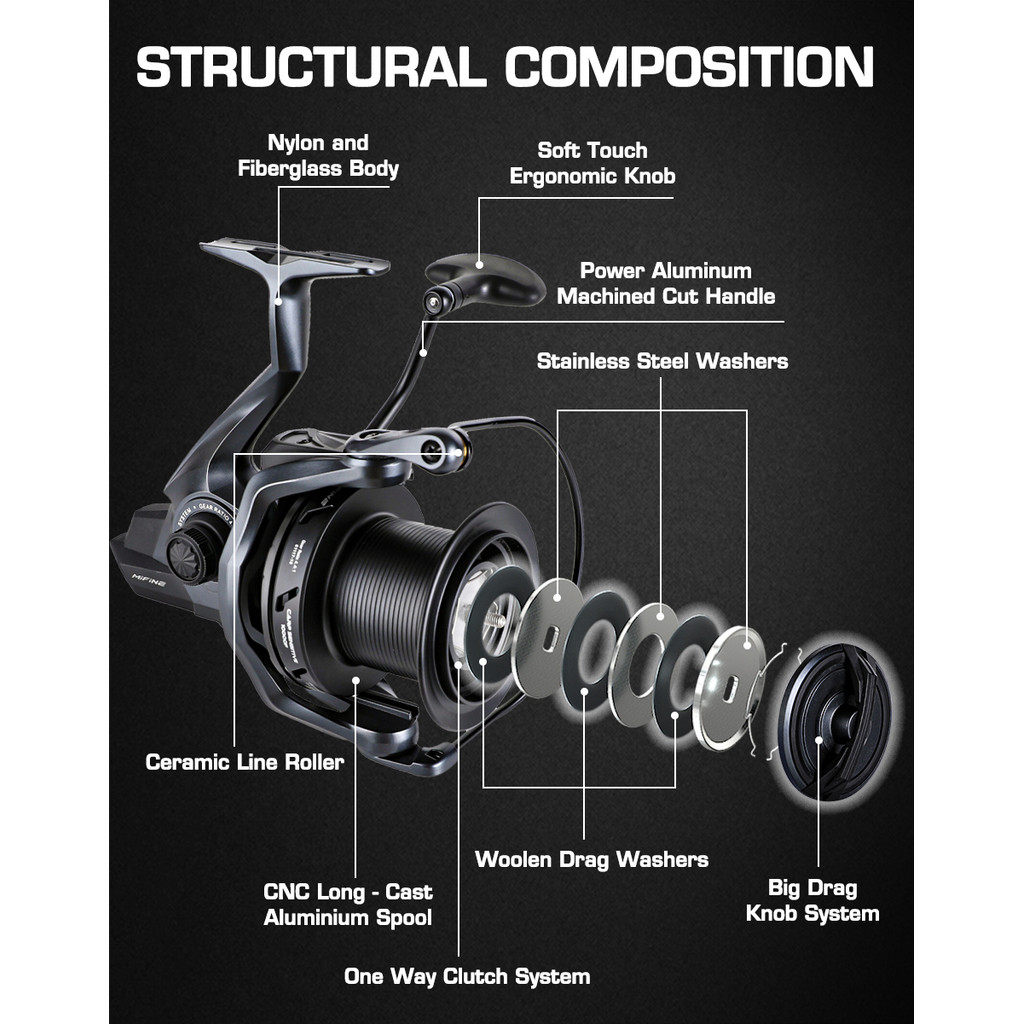 MIFINE CARP SENSITIVE Fishing Reel 12KG Max Drag 8000-10000 Long Cast Distance Spinning Reel 4.4:1 8
