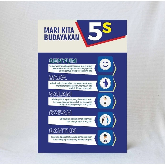 Poster Budaya Kerja 5 S, Poster Edukasi Budaya Kerja 5S, budayakan 5 S