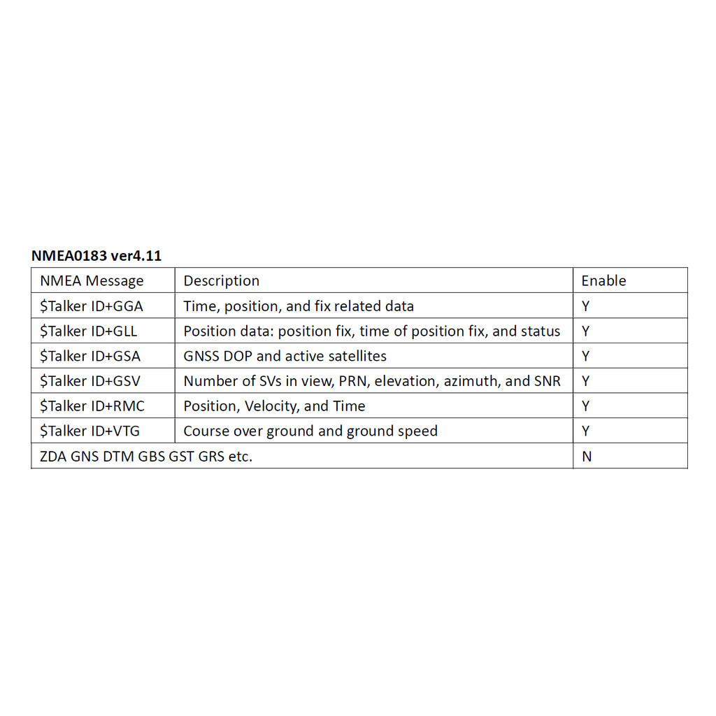 QUESCAN M10 Smart GPS GNSS Receiver GPS Galileo GLONASS BeiDou QZSS SBAS Antenna Module NTP GPS 1PPS
