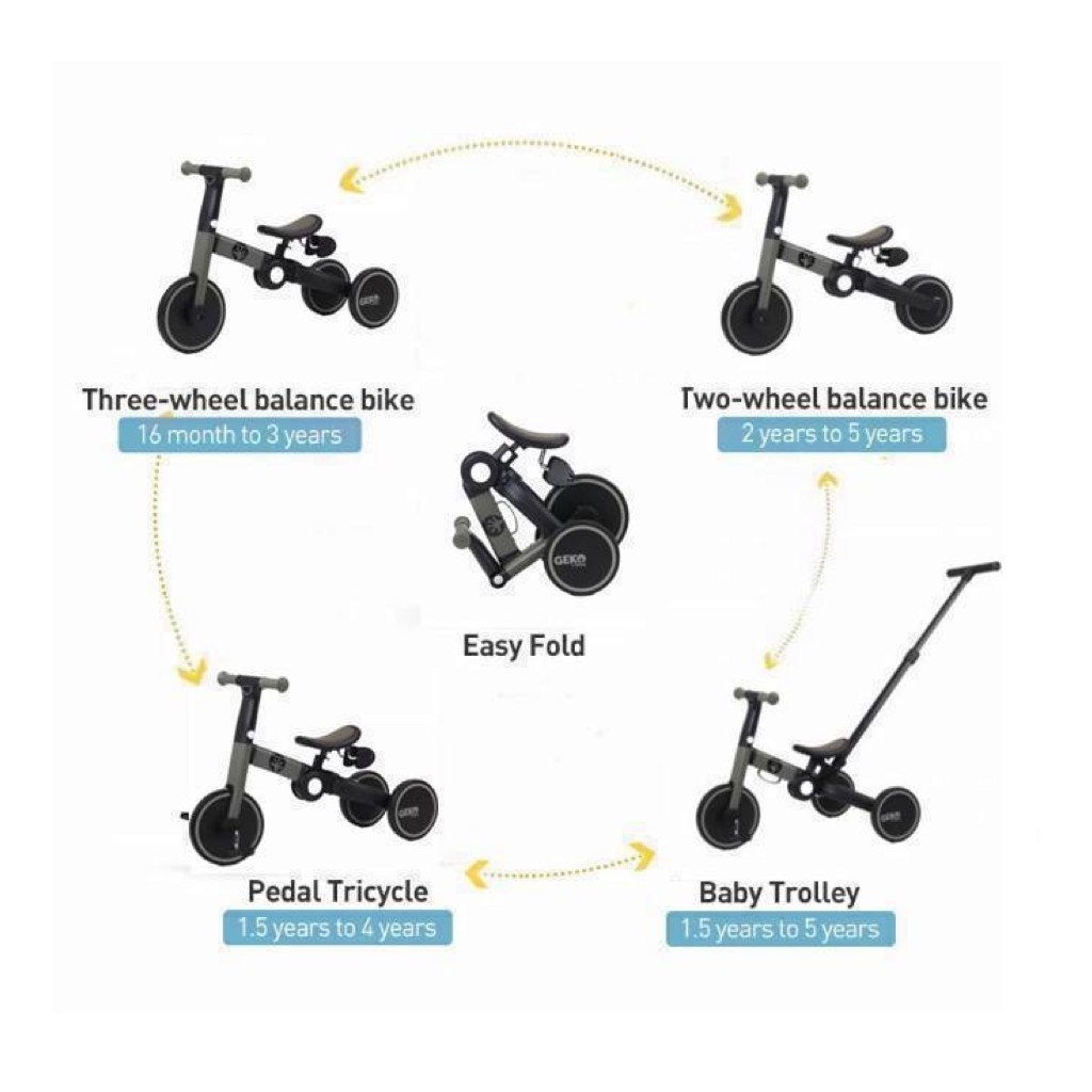 Sepeda Anak - Geko  Bike 5in1 with Stick