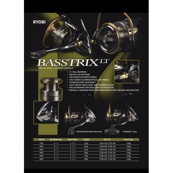 Reel Pancing RYOBI BASSTRIX LT 2500 | 4000 | 5000 HP
