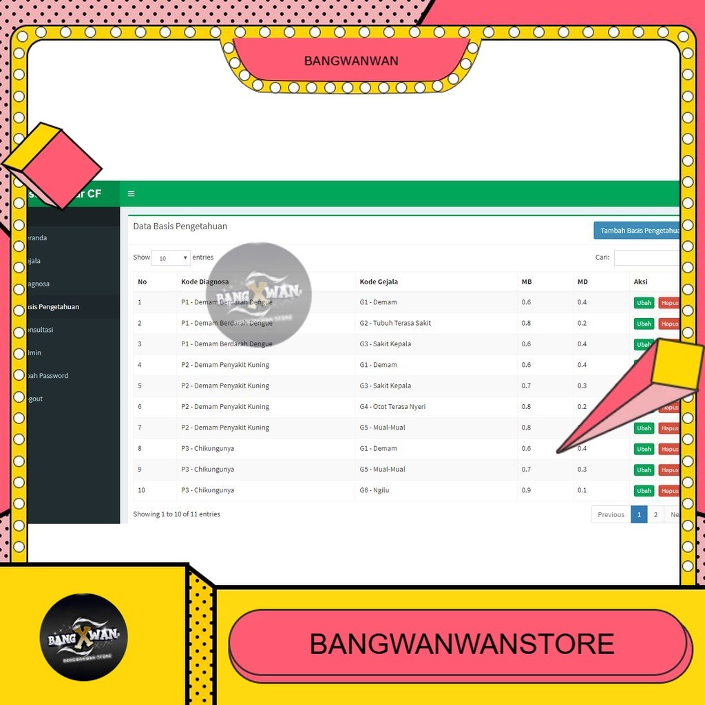 Aplikasi Sistem Pakar Metode CF Berbasis Web (PHP & MySQL) Full Source Code BGW