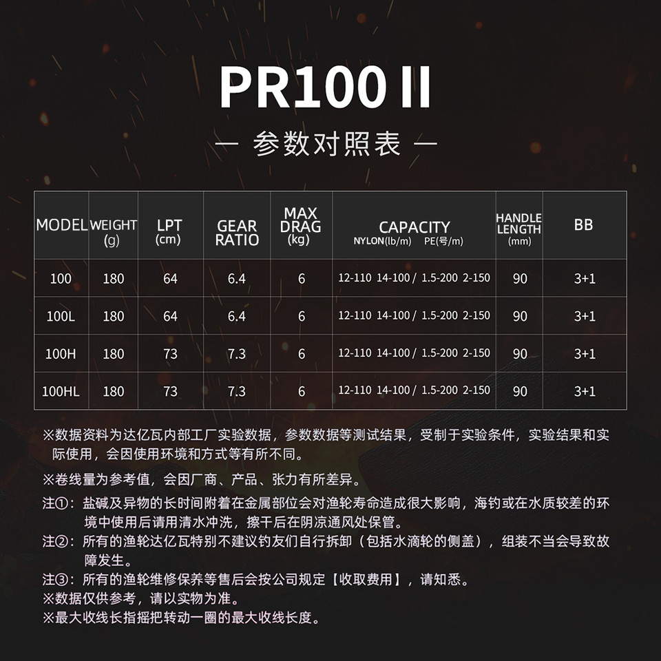 25 NEW DAIWA PR100 II Baitcast Reel Saltwater Fishing Reel  Gear Ratio 6.4-7.3:1 Max Drag 6kg 3+1BB 