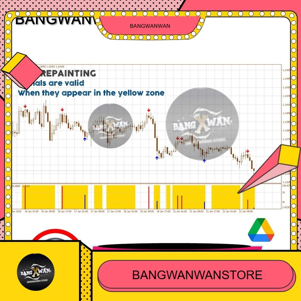 Indikator Forex EX FOREX SIMPLE SYSTEM v4.0