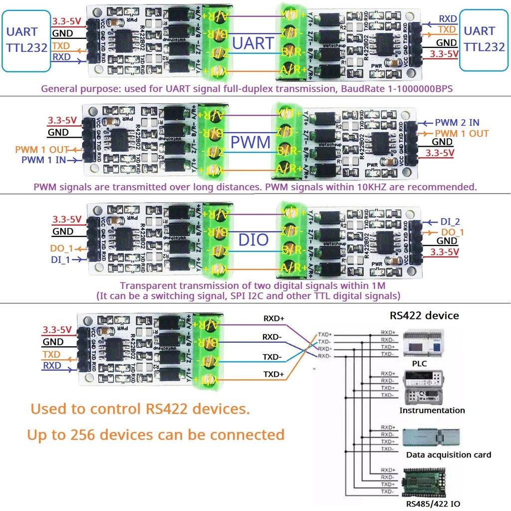 RS422/RS485 Shield for Arduino UNO Mega2560 NANO 1Mbps UART PWM GPIO Signal Long-stance Full-Duplex 