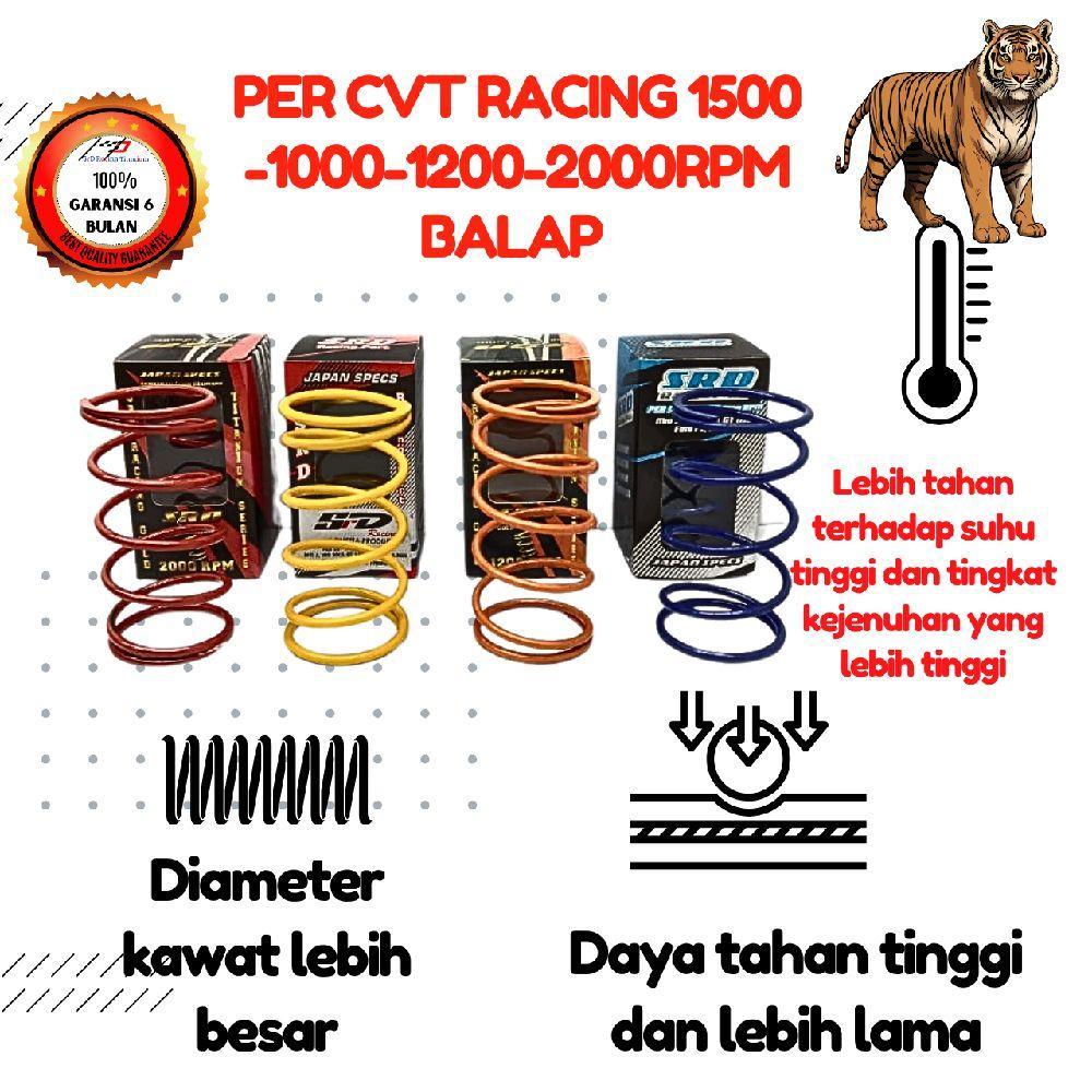 PER CVT RACING PCX 1200 rpm  1500 RPM 1000 RPM 2000 RPM 1200 RPM PCX THAILAND SRD RACING Motorcycle