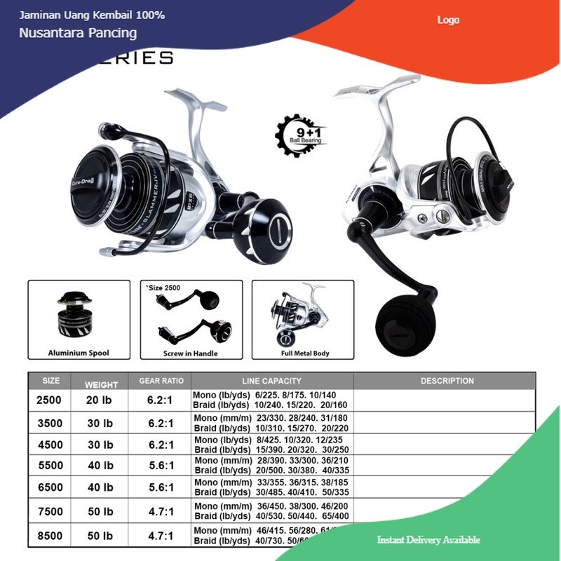 REEL PENN SLAMMER IV DX SERIES