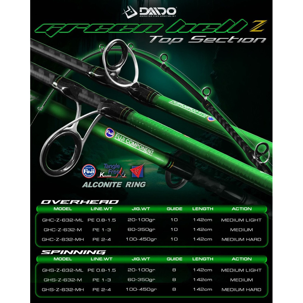 Joran Jigging Daido Green Hell Z ( ONE PCS )