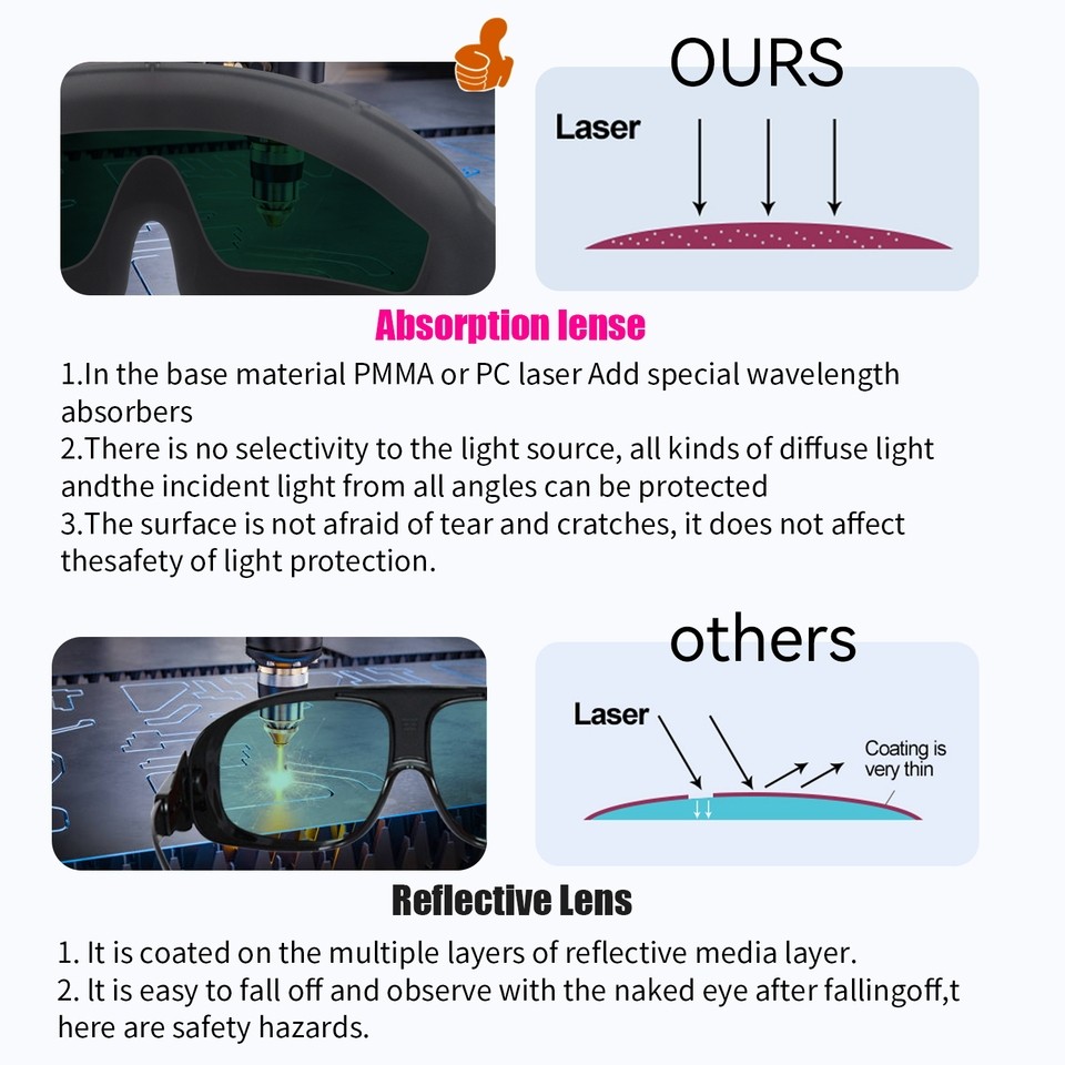 laser protection glasses 1064 532 455 808 10600nm OD5 Laser Welding laser protective glasses  450nm 