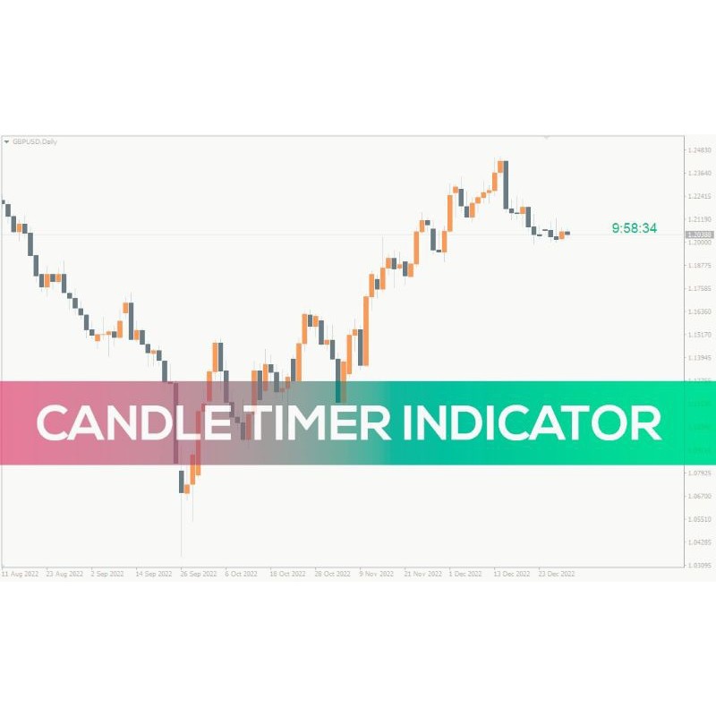 Candle Timer Indikator MT4 / MT5