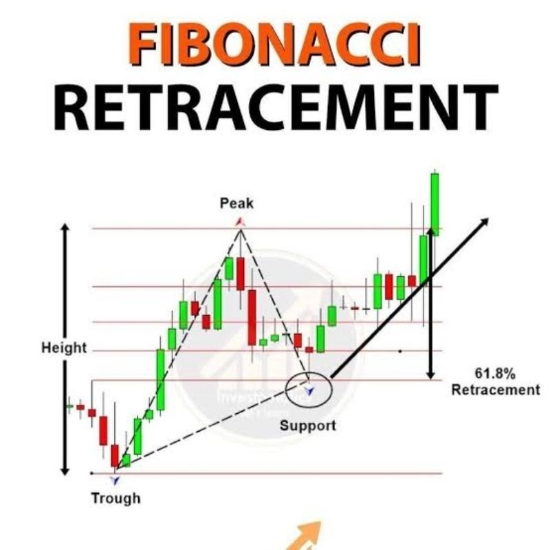Fibonacci Retracement Indikator MT4 MT5