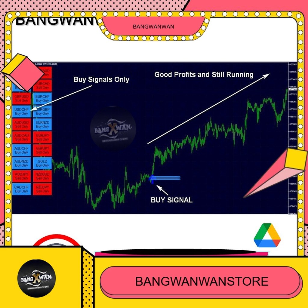 Indikator Forex FX Eagle