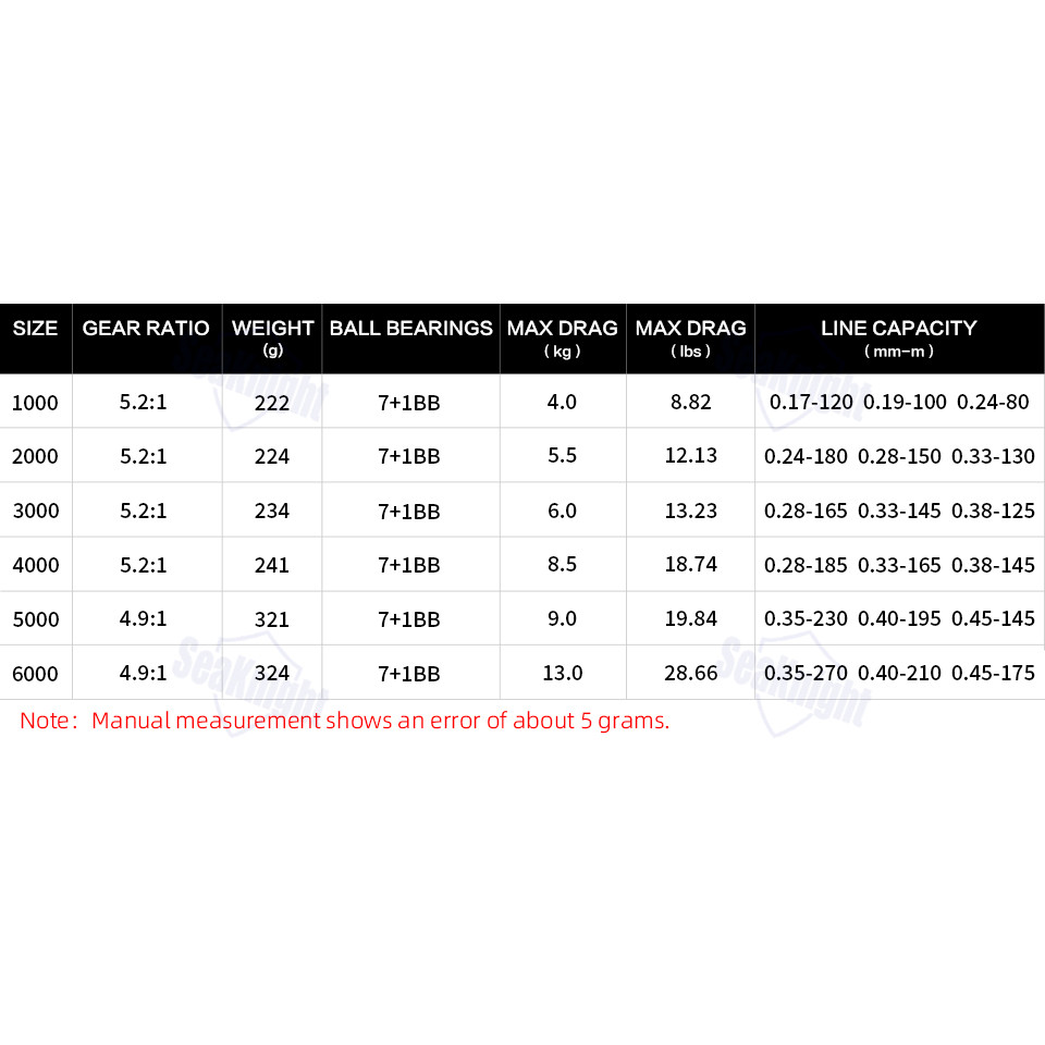 SeaKnight Brand SANGE Fishing Reels 5.2:1/4.9:1 Gear Ratio 8BB 4-13KG Drag Power Ultralight Body Spi