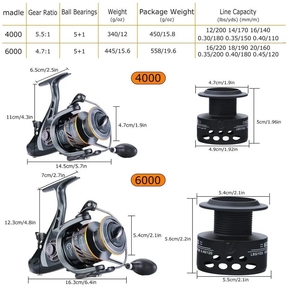 Sougayilang 6000 7000 Carp Spinning Reel Carbon Fiber Drag Max Drag 15kg Feeder Fishing Reel with Fr