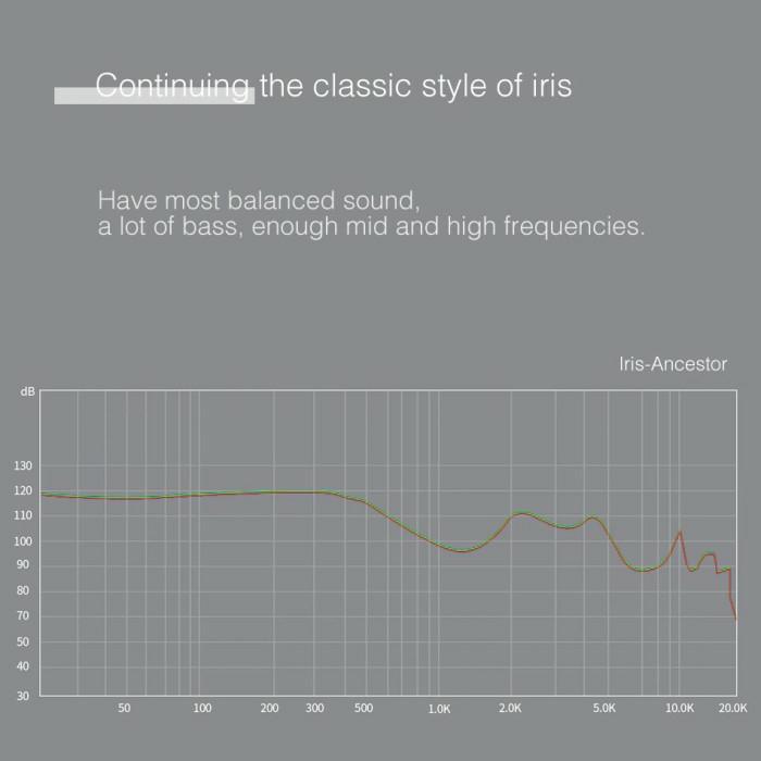 FAAEAL Iris Ancestor with Mic Earphone Headset Zoom Earphone Smule - Red With Mic