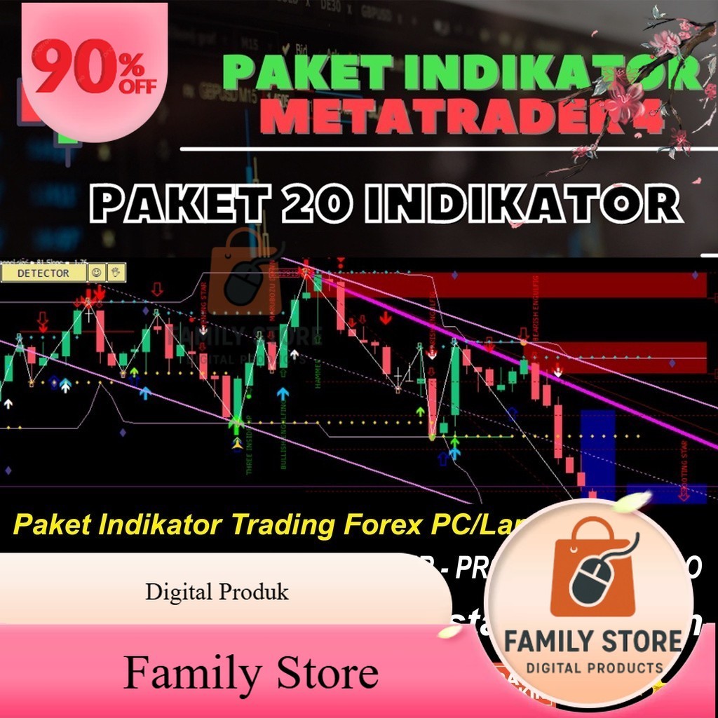 Paket Indikator Trading Forex PC/Laptop MT4