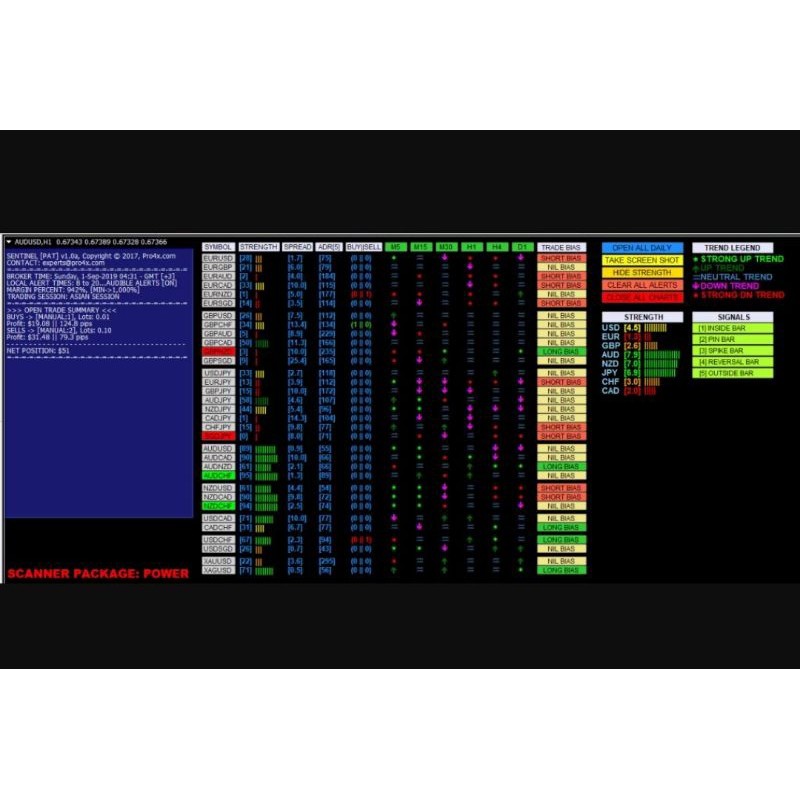 Pattern Scanner Ultimate FX Indikator MT4