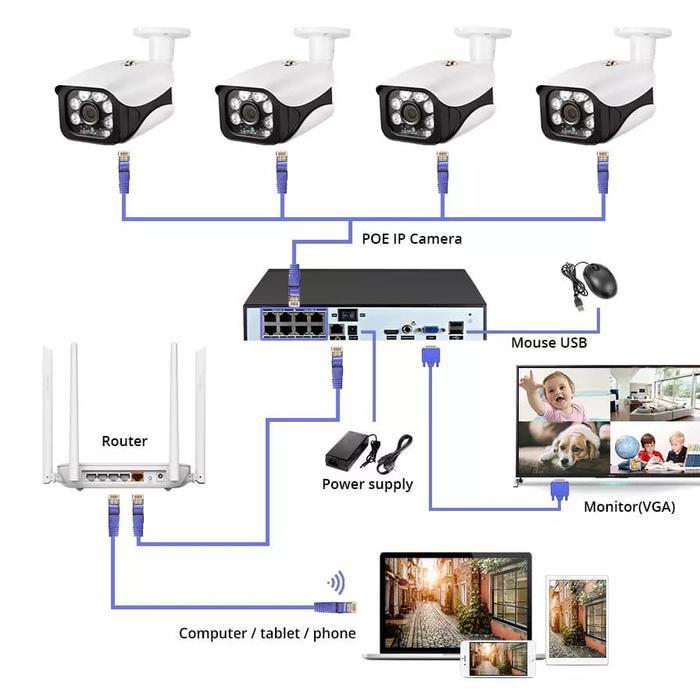 KERUI Kamera CCTV POE NVR 8 Channel Paket 2 kamera Mendeteksi Wajah