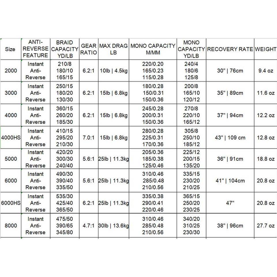 100% Original USA PENN Battle III 2000-8000 Fishing Reel Sea Saltwater Boat Fishing Wheel With Full 