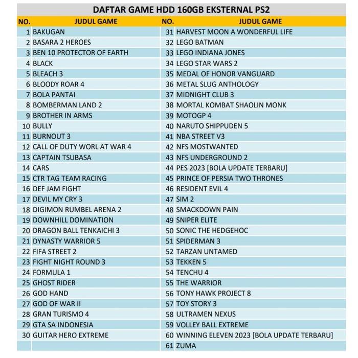 rukohoki Hardisk / Hdd Eksternal 160Gb Full Game Ps2/Ps3 - Full game PS2