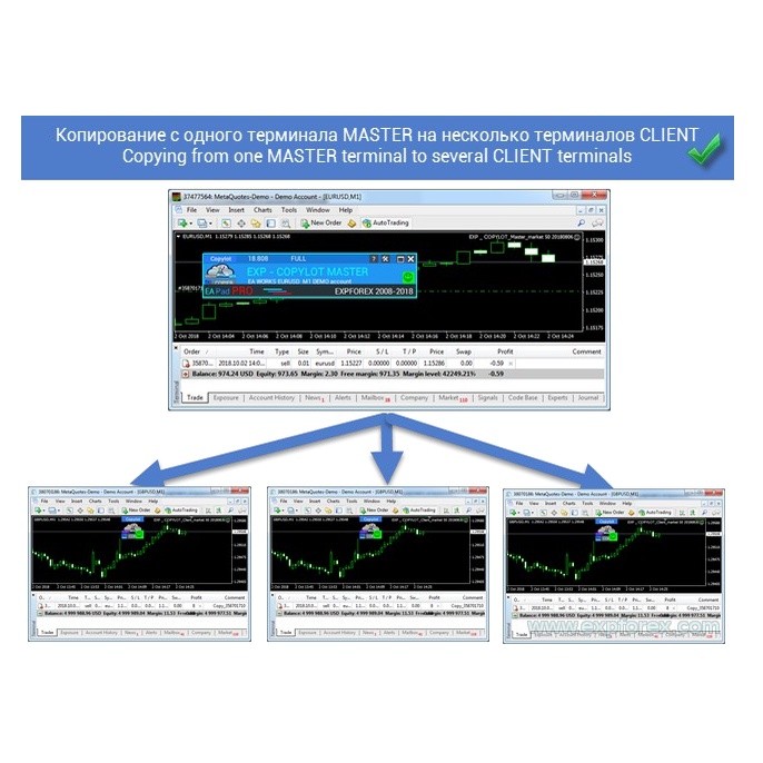 EA Copytrade MT4 Expert Advisor