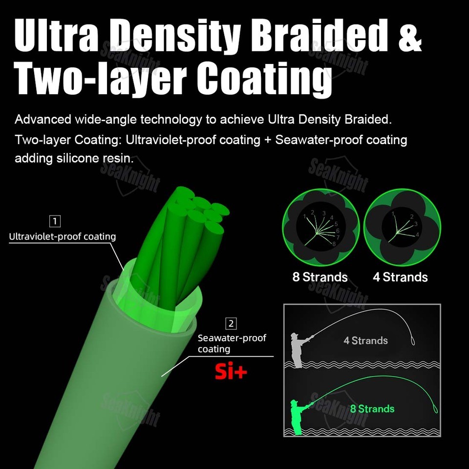 SeaKnight Brand W8 II 500M Fishing Line 8 Weaves Multifilament PE Braided Line Si+ coating Saltwater