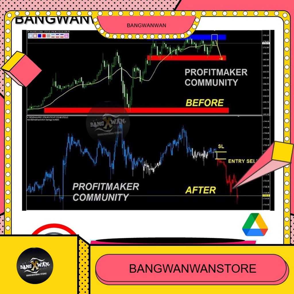 Indikator Forex Profit Maker
