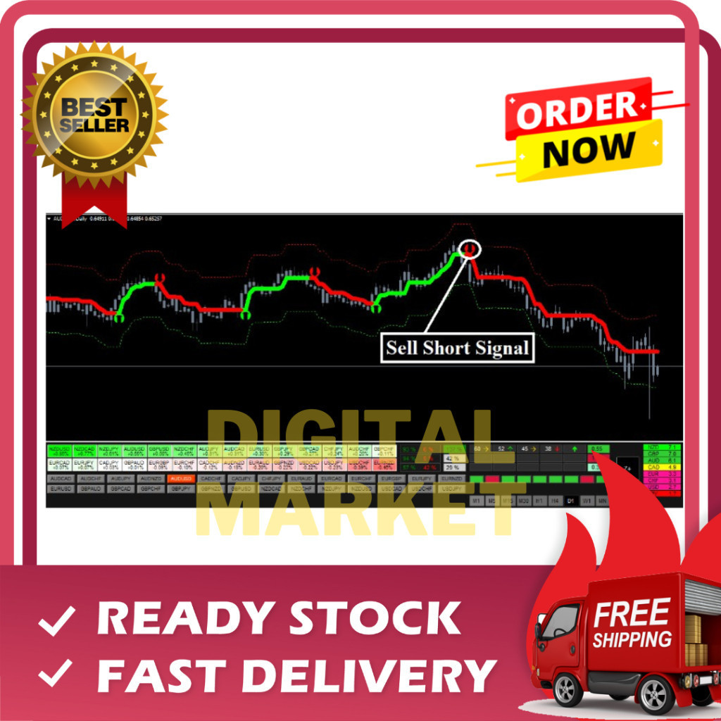 Forex Hydra Strategy-Profitable Trading System Forex PDF + Indicators Untuk Pemula dan Tingkat Mahir