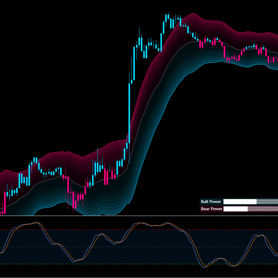 Indikator TradingView Terbaik – BullBear Power StochPro v2